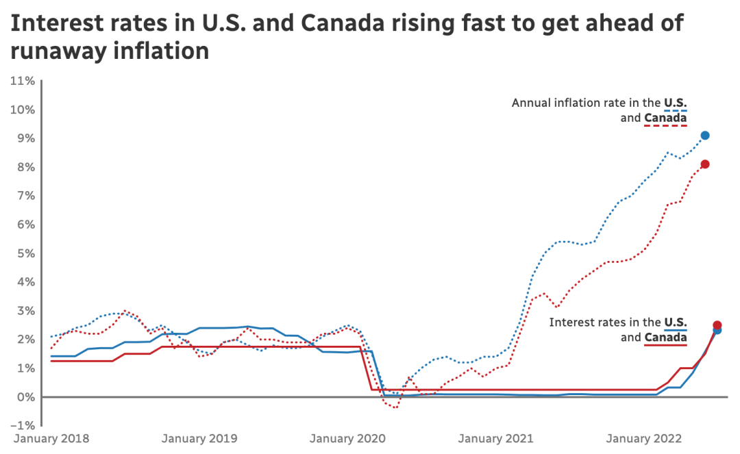 🎯 PC雪球预测加拿大，股市风云中的枫叶国未来展望 🍁✅✅✅pc2.0预测加拿大